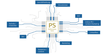 All-in-One SEO-Tool für die gesamte Firma