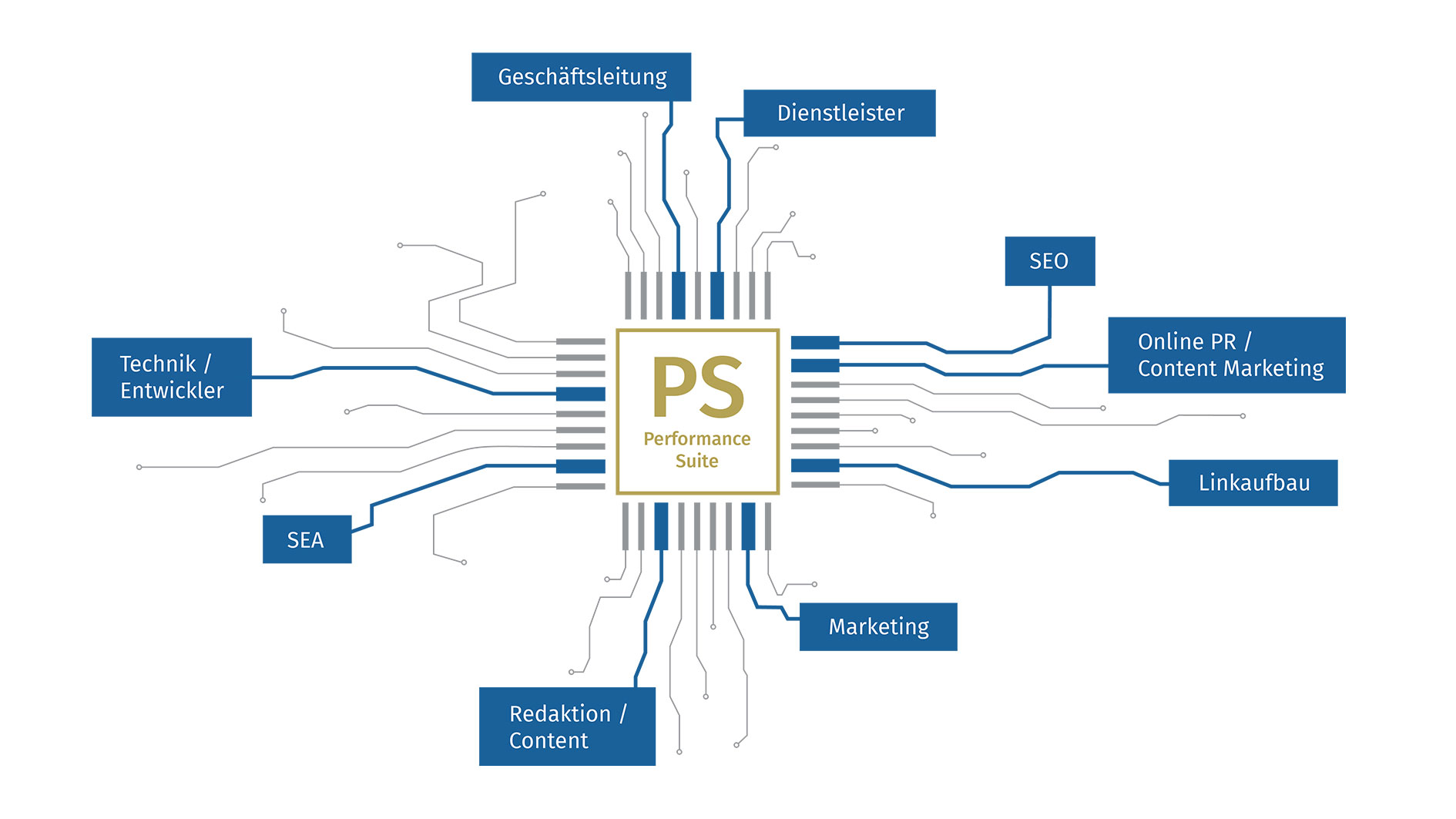 All-in-One SEO-Tool für die gesamte Firma