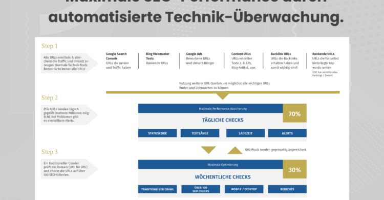 Technik-Konzept