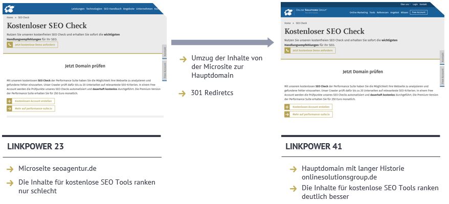 Umzug von Inhalten von einer Seite mit einer Linkpower von 23 auf seine Seite mit einer Linkpower von 41.