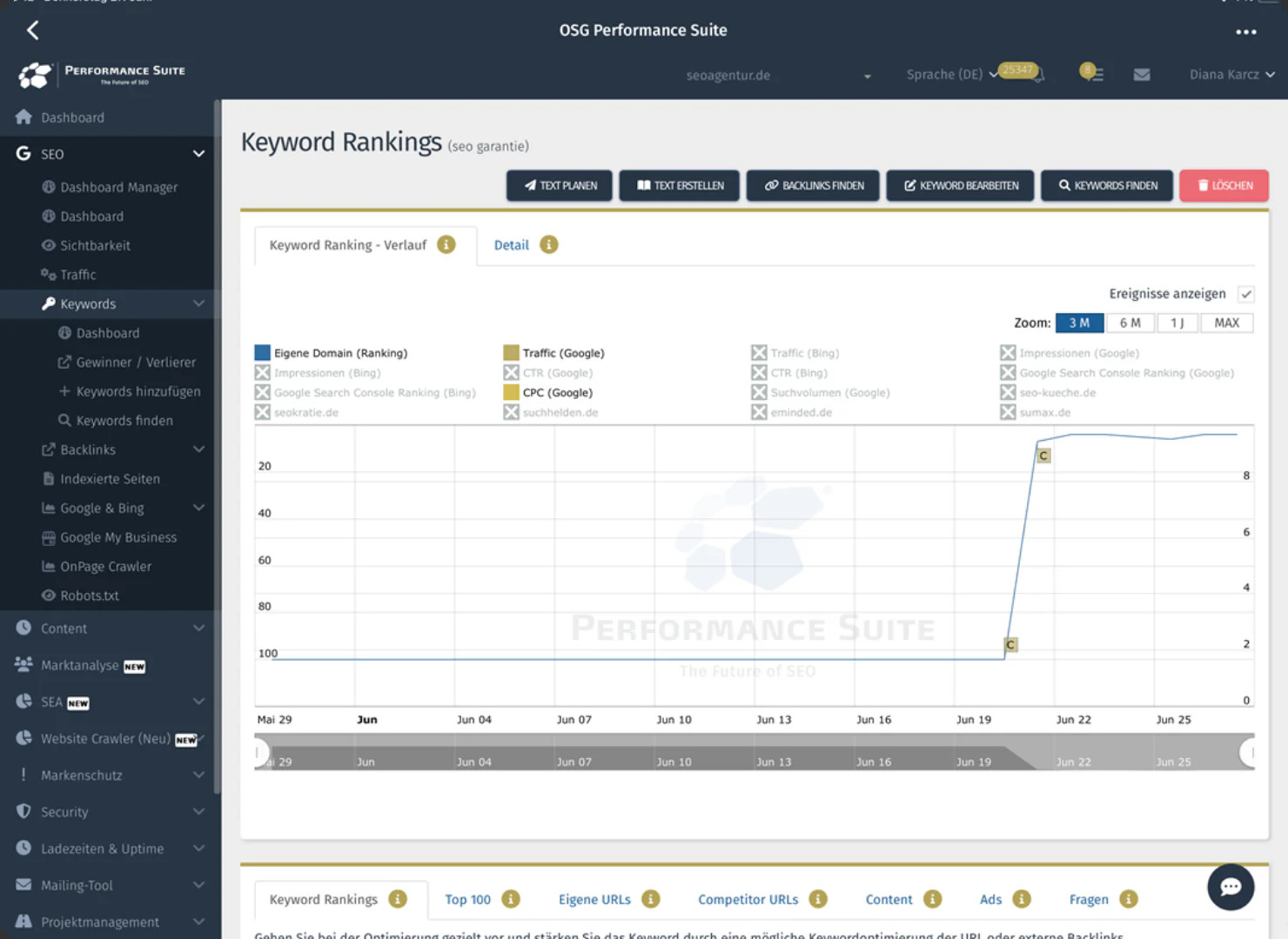 content-case-seo-garantie Content Case: Einstieg in den Top Positionen durch Content Erstellung für das Keyword