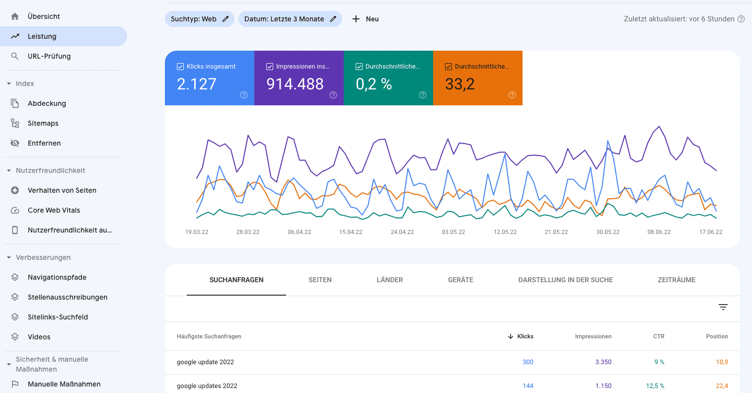 Screenshot von Google Search Console, welches zeigt, wie häufig die Suchanfragen für das jeweilige SEO Keyword sind.