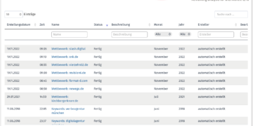 Copyright © OSG | Keyword-Analyse hinzufügen