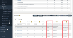 Keywords im Dashboard für unterschiedliche Devices und Standorte