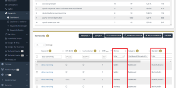 Keywords im Dashboard für unterschiedliche Devices und Standorte
