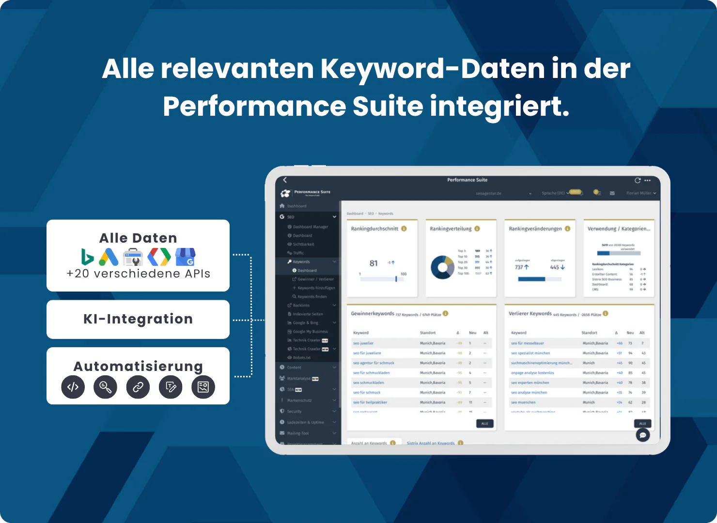 Alle wichtigen SEO Keyword-Daten sind direkt in der Performance Suite eingebunden.