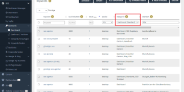 Der Standard-Filter zeigt nur Keywords der Kategorie Dashboard