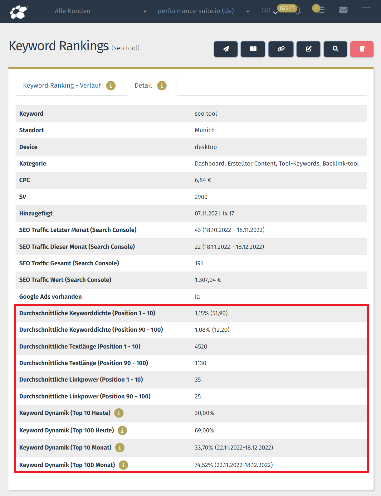 Copyright © OSG | Daten zu Keyworddichte, Textlänge, Linkpower und Keyword-Dynamik in den SERPs