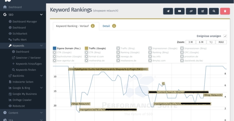 Ranking-Verlauf für ein Keyword mit Flags für URL-Wechsel