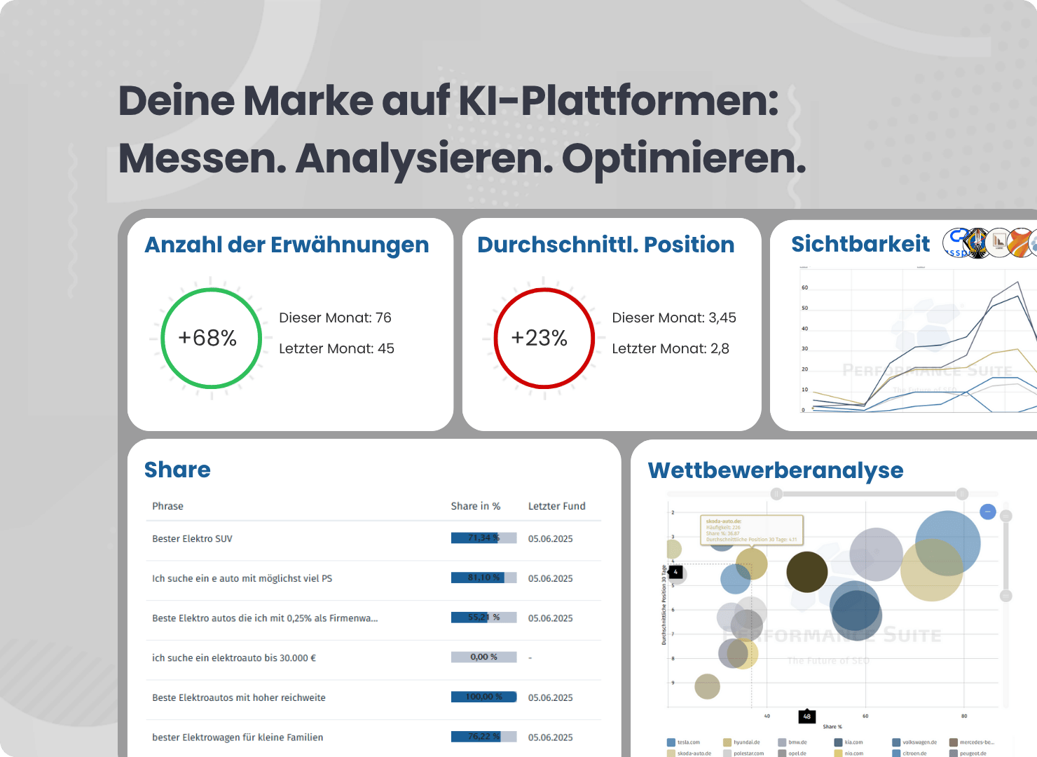 KI Analyse Tool für ChatGPT und Co.