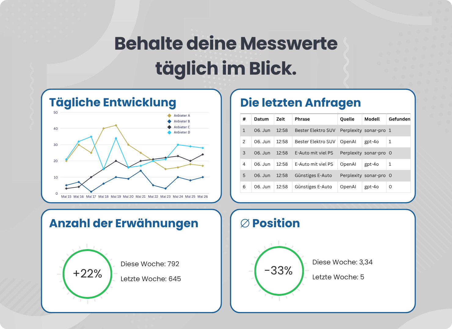 KI-Monitoring-Tool mit täglichen Abfragen bei Perplexity und ChatGPT