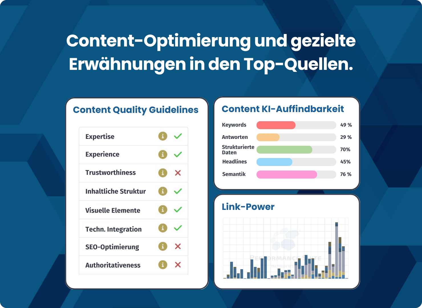 KI SEO Tool zur Optimierung der Sichtbarkeit