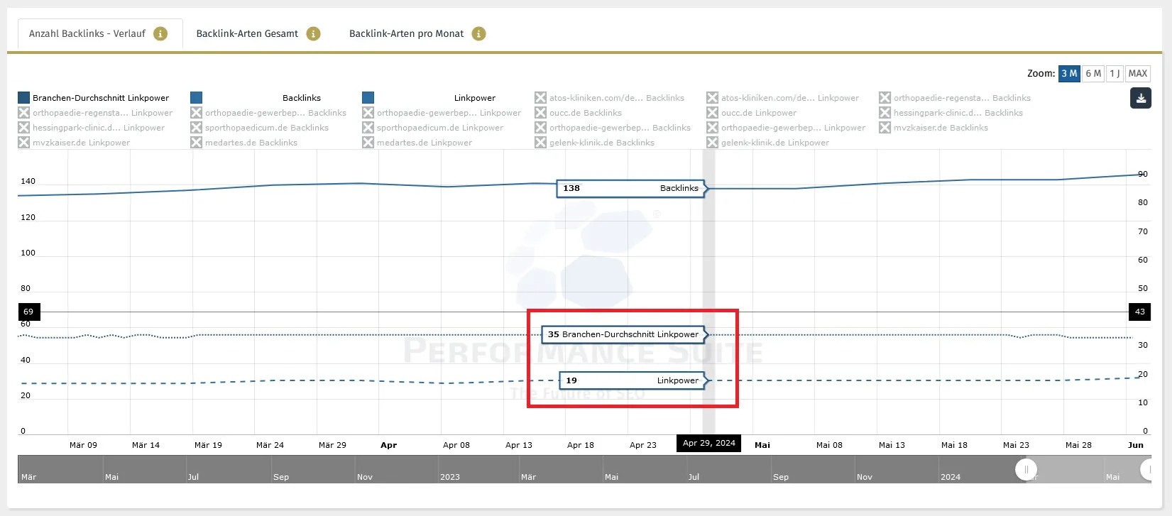 linkpower Linkpower Keyword-Set