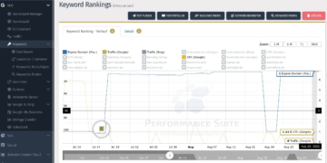 Copyright © OSG | Rankingverlauf des Keywords inhouse seo