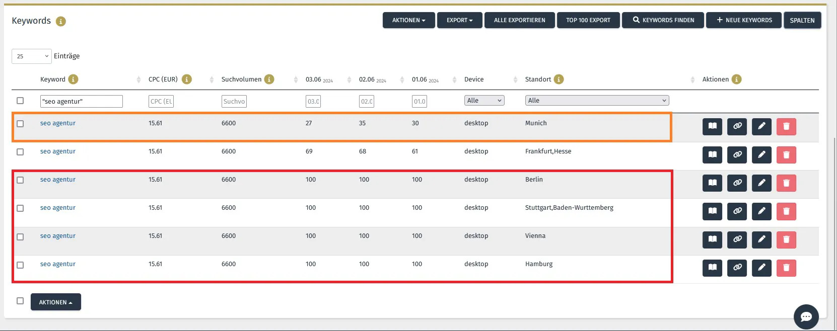 regionale-rankings-vs-garantie-im-seo regionale rankings