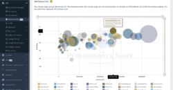 SEO Marktanalyse im Bereich Fitnessstudios (677 Keywords)