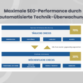 SEO Technik-Crawler