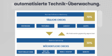 SEO Technik-Crawler