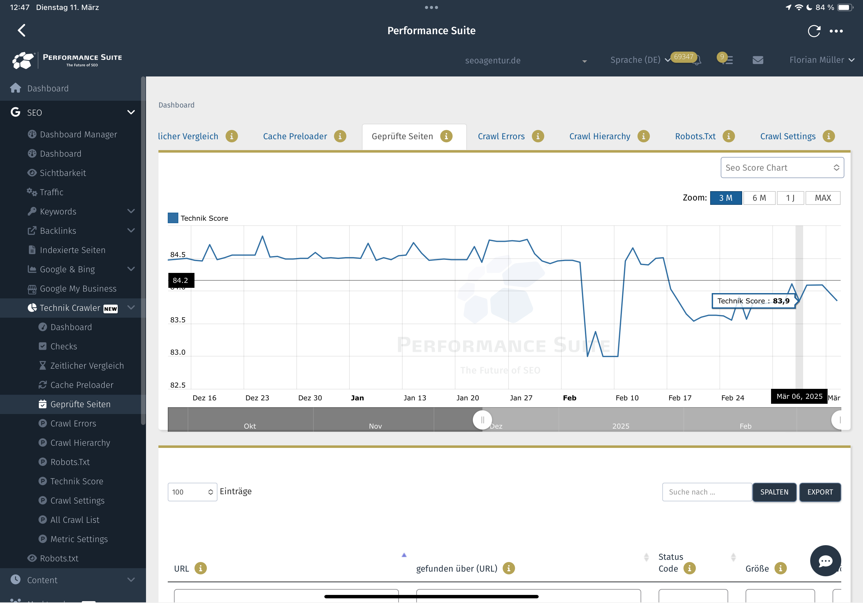Technik-Score pro URL