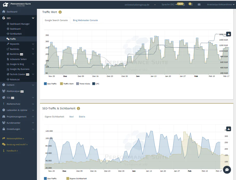 Überblick von Sichtbarkeit und Traffic im Traffic Dashboard der Performance Suite.